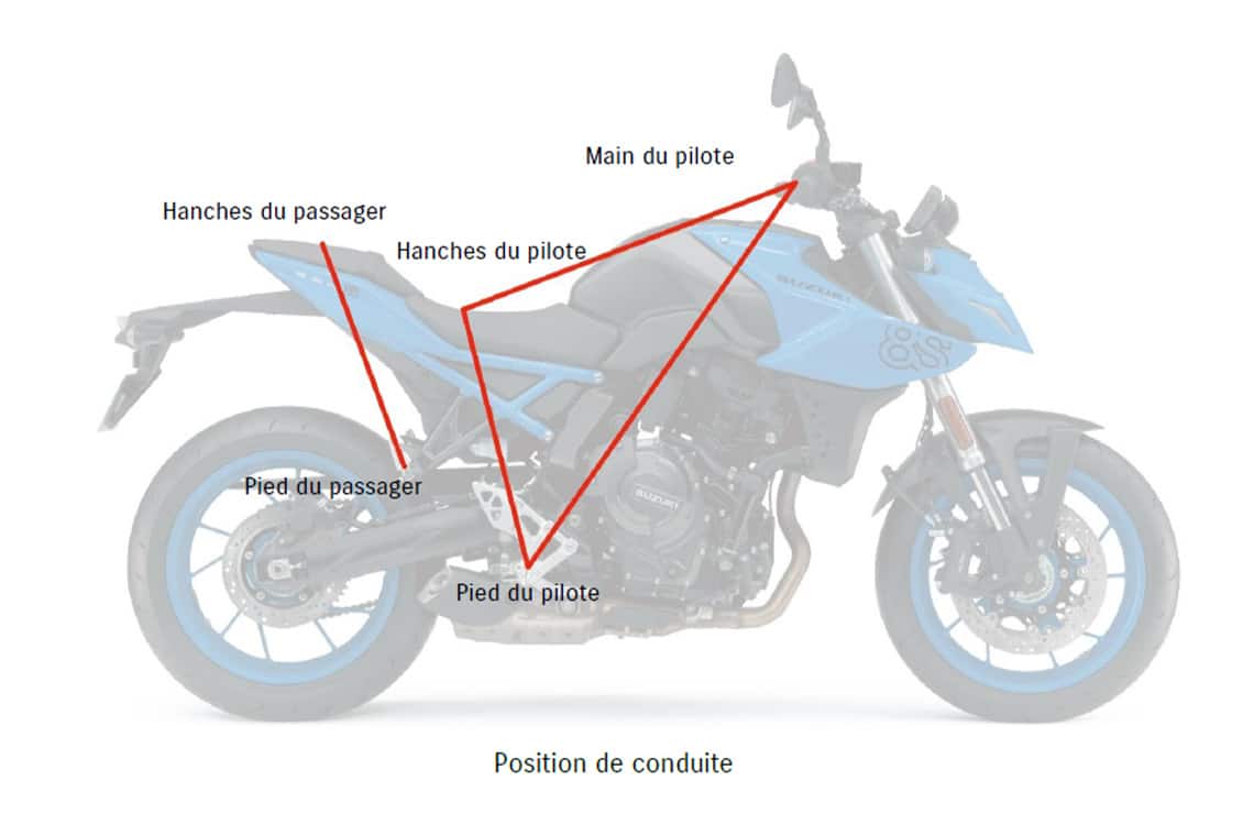GSX-8S Châssis